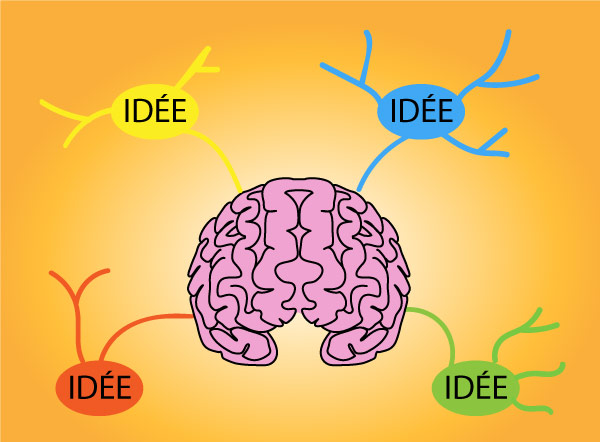 Mindmap with ideas sprouting from brain French